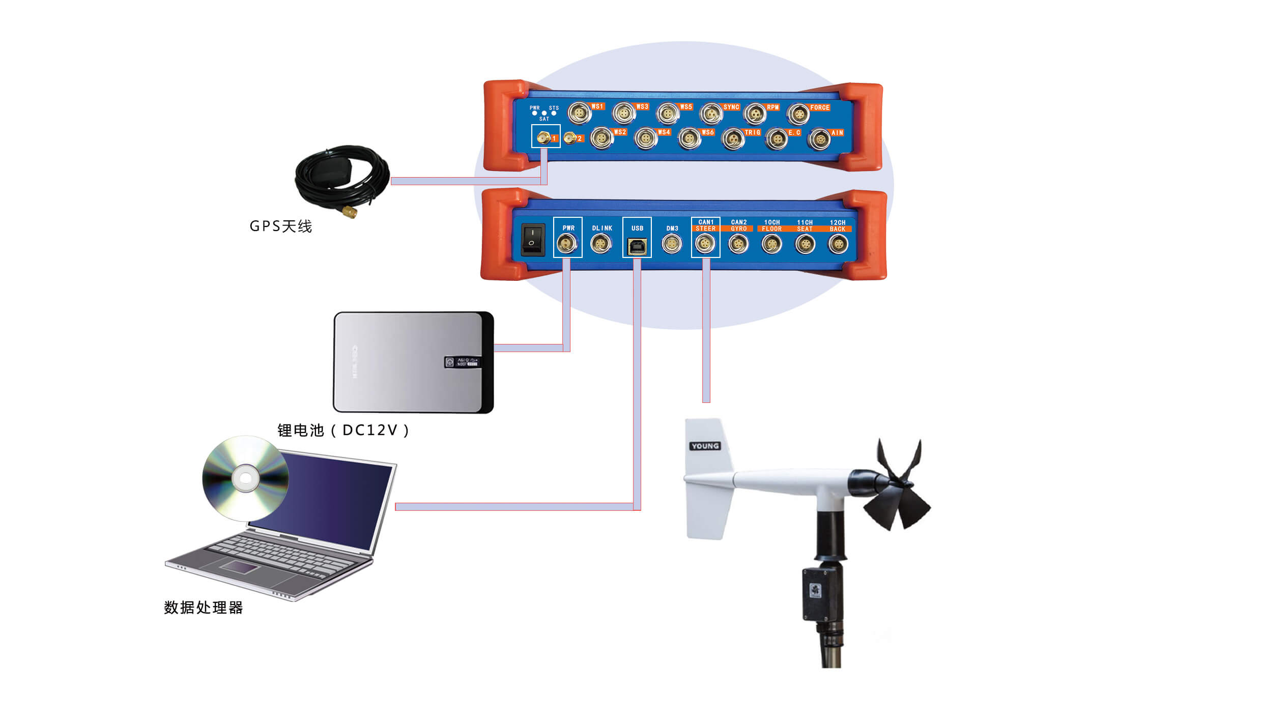 車載法行駛阻力滑行試驗系統的作用及特點